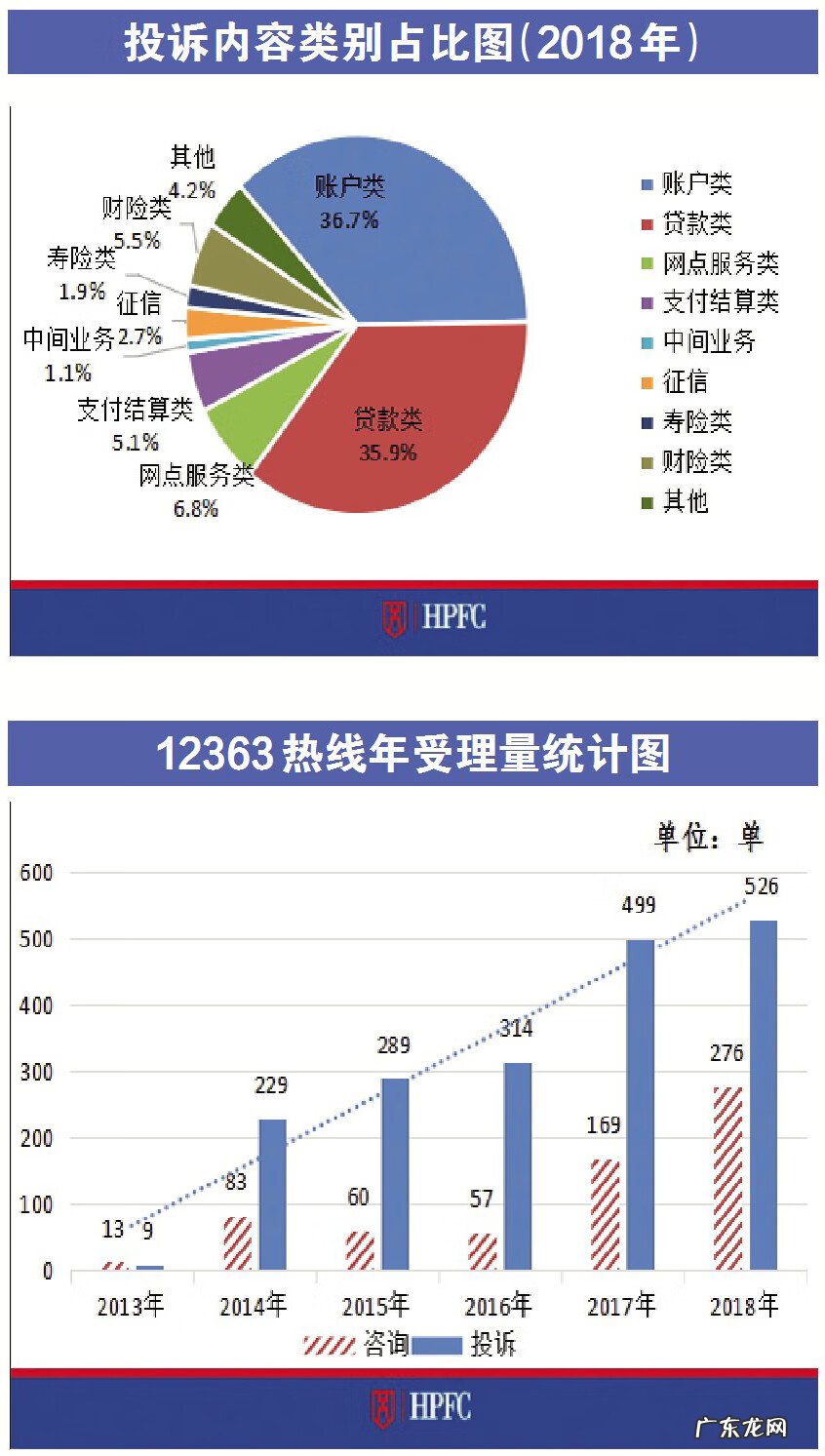 网贷投诉找哪个部门最有效 网贷最有效的投诉电话有哪些
