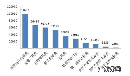 315曝光保健品名单2020 315家具曝光名单2020