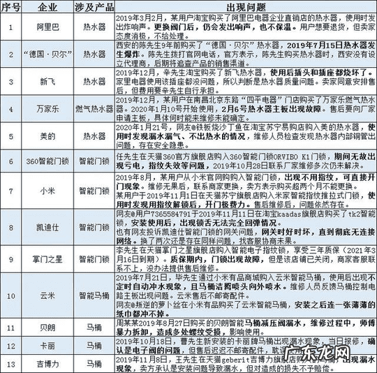 315曝光保健品名单2020 315家具曝光名单2020