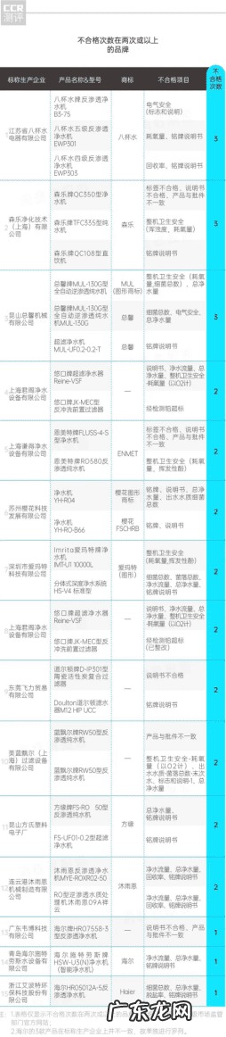315曝光净水器 2021年315曝光净水器品牌
