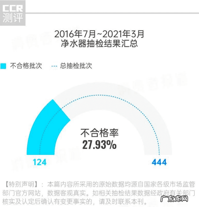 315曝光净水器 2021年315曝光净水器品牌