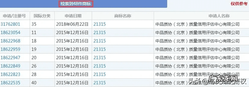 12331和12315哪个厉害 12315与315的区别
