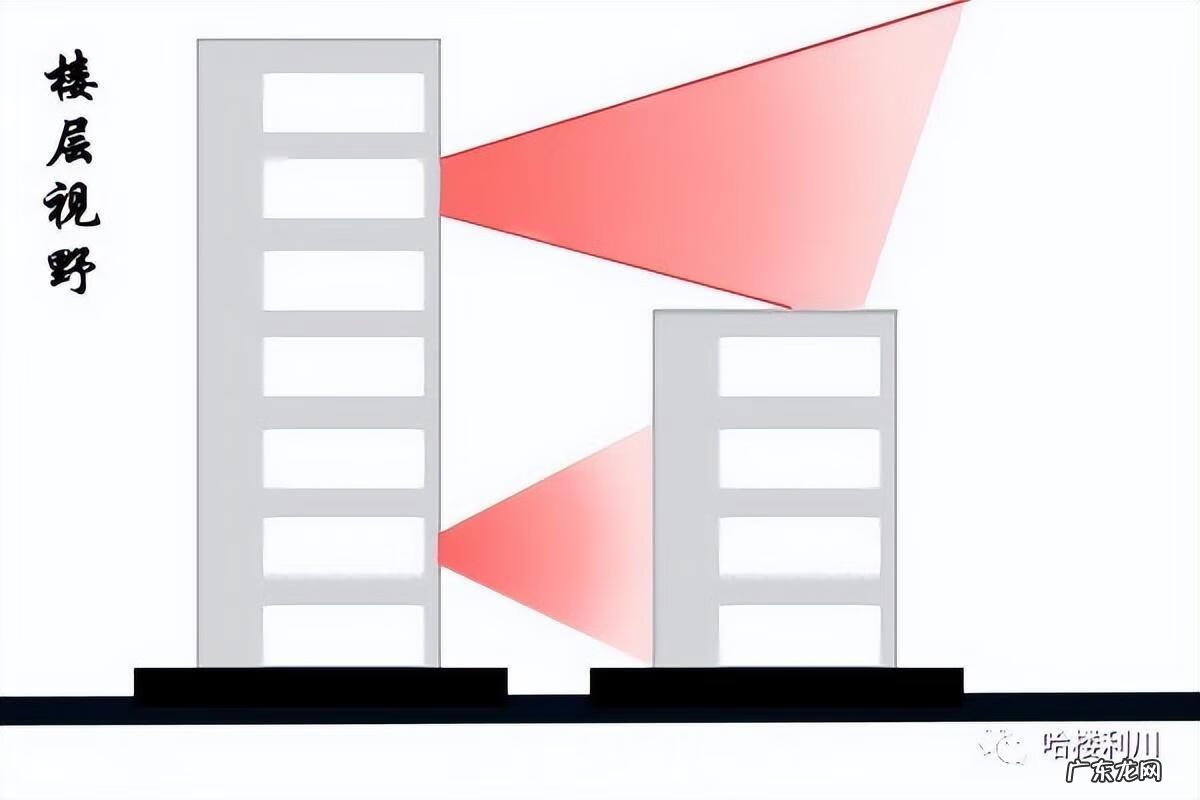 总高30层如何选择楼层 高层30层买哪层最好