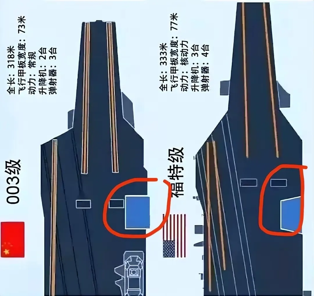 如果福特级航母难以修复，对美国会造成怎样的影响？