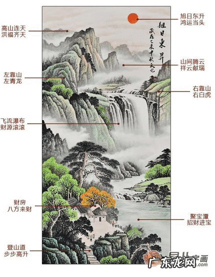 客厅挂什么画好风水学 家中风水画