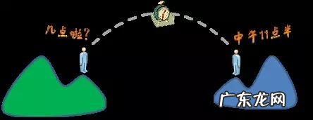 一般现在时和现在进行时的区别 现在时间