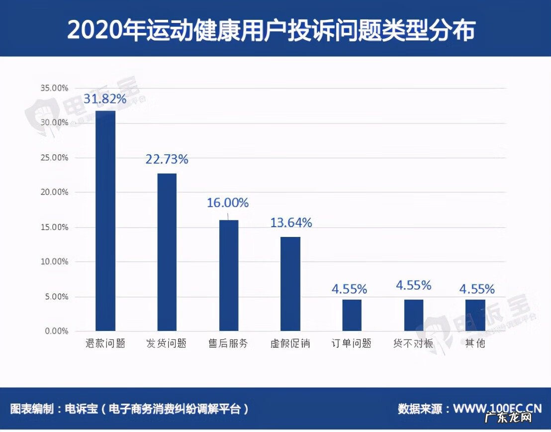 315关于药店注意 315网上药店正规吗