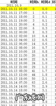 表格如何设置时间公式 excel计算时间和的公式