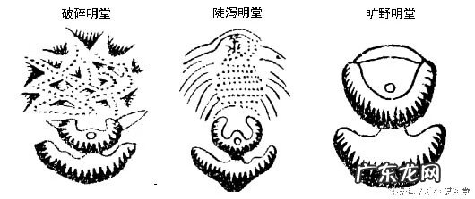 风水明堂怎么看 风水 明堂