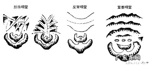 风水明堂怎么看 风水 明堂