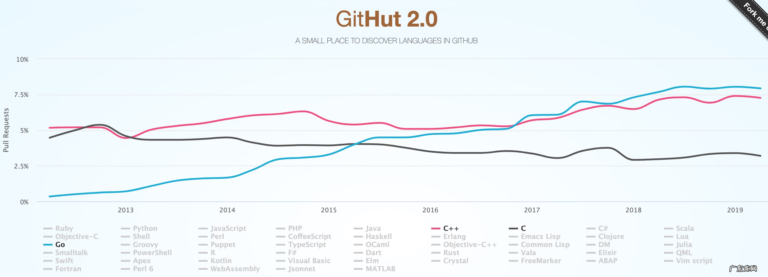 玩go下载教程 Go下载