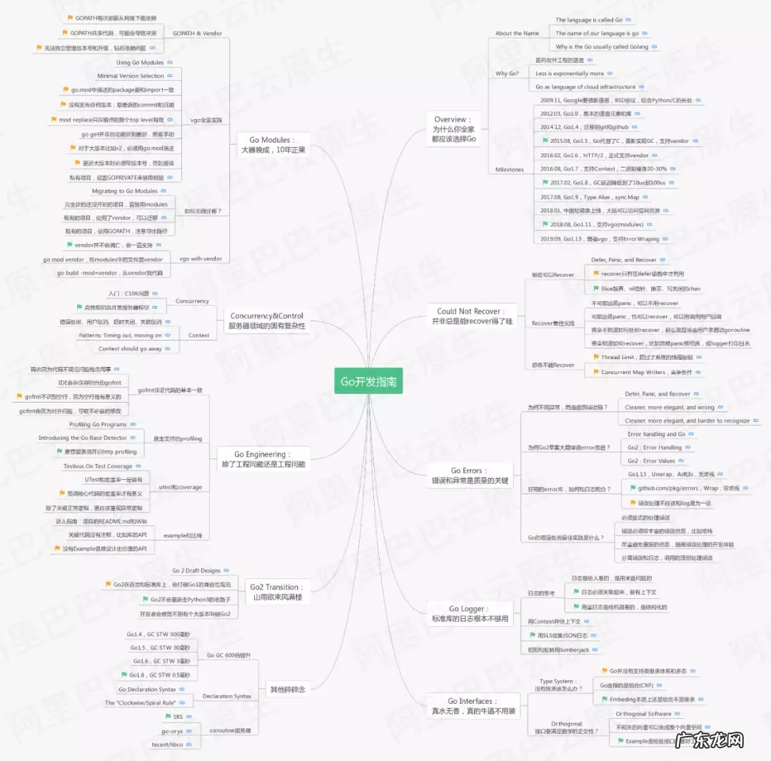 玩go下载教程 Go下载