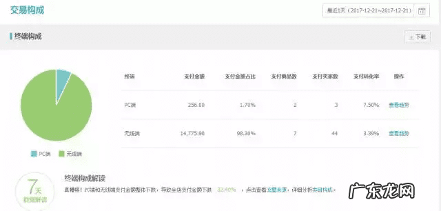 什么是统计 网店统计表