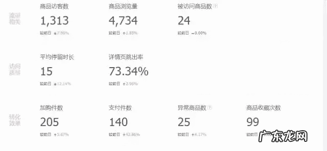 什么是统计 网店统计表