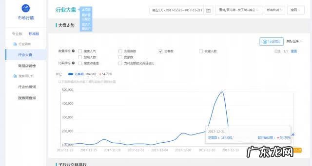 什么是统计 网店统计表
