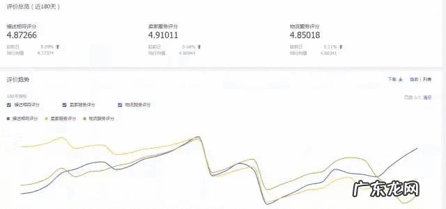 什么是统计 网店统计表