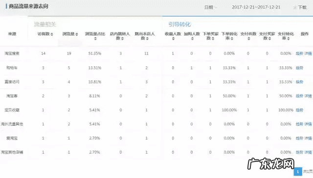 什么是统计 网店统计表