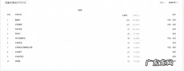 什么是统计 网店统计表