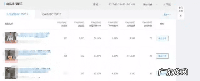 什么是统计 网店统计表