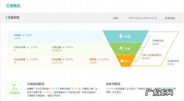 什么是统计 网店统计表