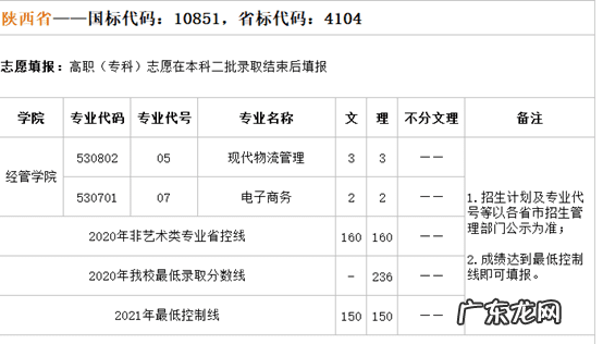 2021年什么年 2021年315分的排名