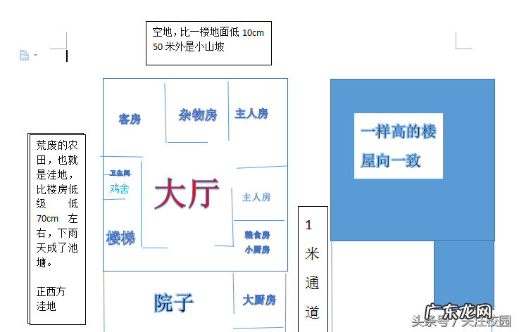 家里楼顶养鸡对风水有影响不 家中养鸡的风水
