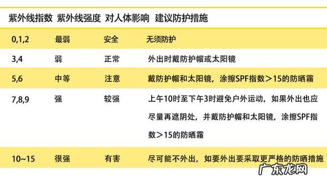 如何让脸部变得越来越白?