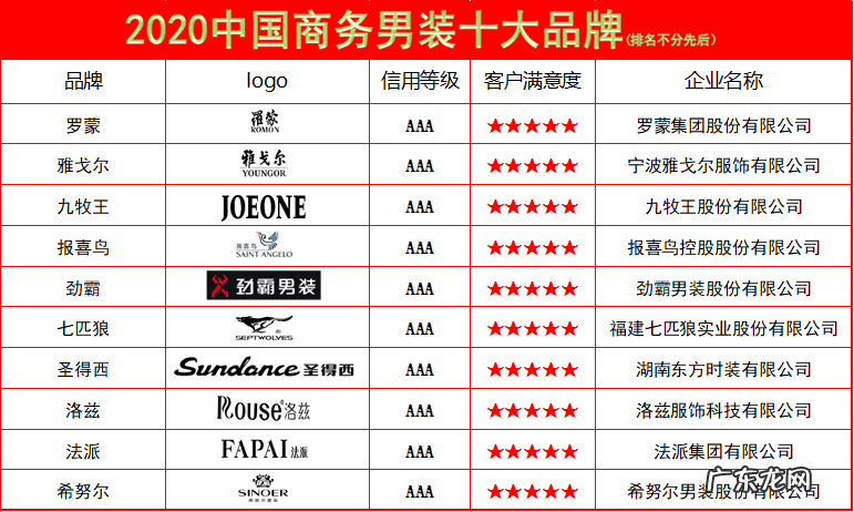 买品牌男装去哪个网站 网购比较好的男装品牌