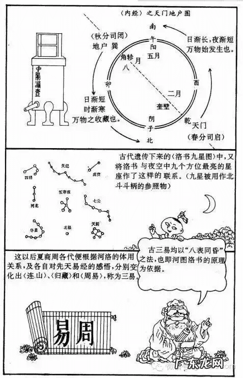 马克笔入门画 马克笔动漫插画教程易经风水