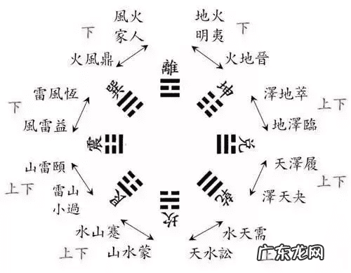 马克笔入门画 马克笔动漫插画教程易经风水