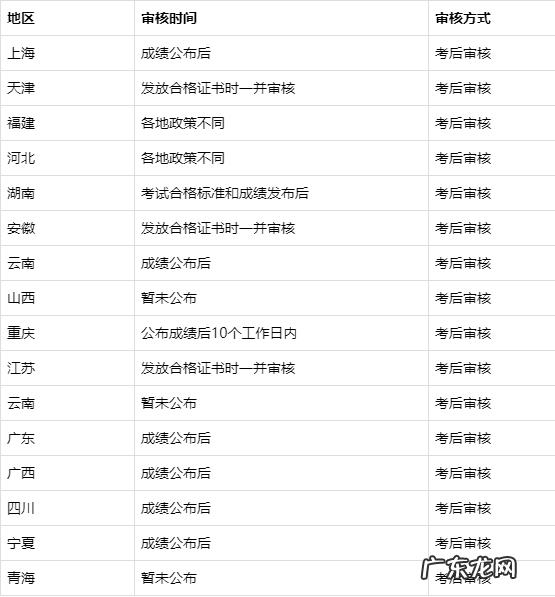 会计资格证考试成绩查询 会计从业考试成绩查询