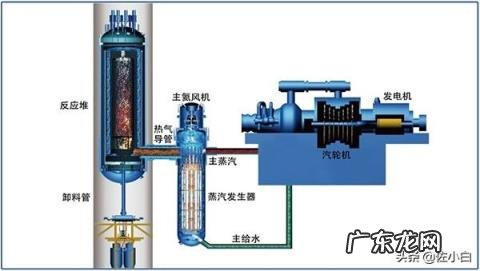 沸水堆核电站，沸水堆与压水堆的区别