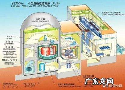 沸水堆核电站，沸水堆与压水堆的区别
