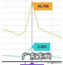 淘宝皇冠店铺去哪买 淘宝皇冠店铺大全