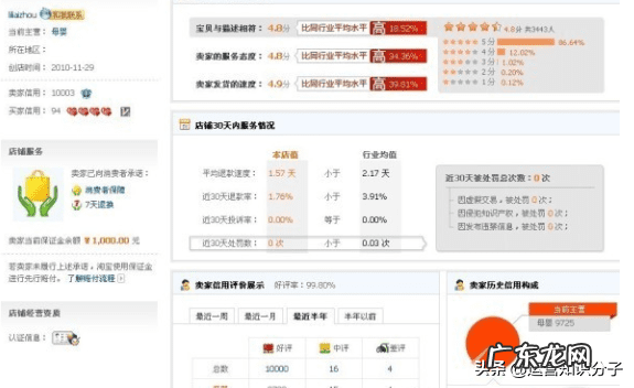 淘宝皇冠店铺去哪买 淘宝皇冠店铺大全
