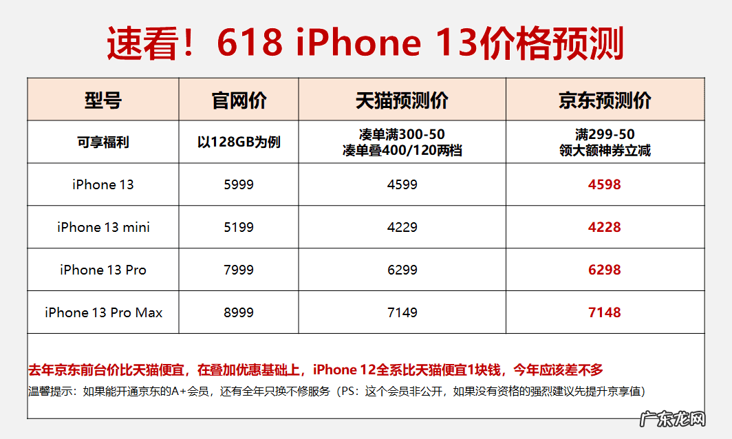 苹果有必要在官网买吗 苹果官网买手机有优惠吗