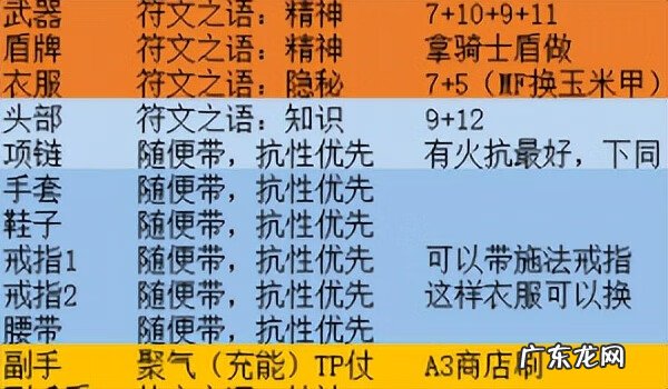 暗黑2圣骑士属性点加点 暗黑破坏神2圣骑士加点顺序