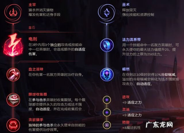 灵光守护者支线任务攻略 灵光守护者攻略流程