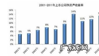 加权净资产收益率和净资产收益率 净资产收益率加权是什么意思