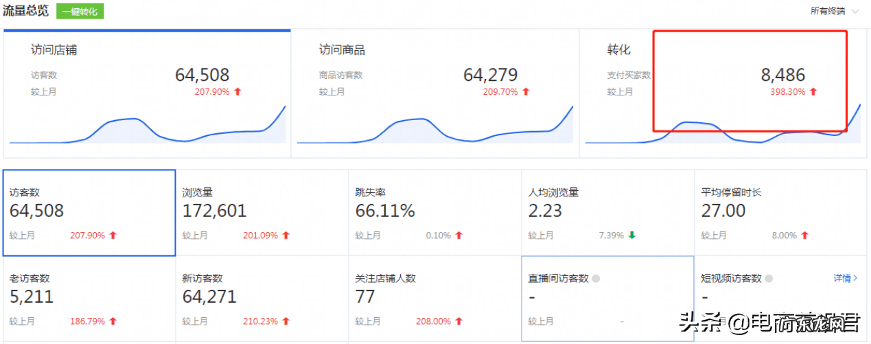 淘宝上架商品图片显示不出来 淘宝图片显示不出
