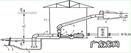 南水北调的水位提升靠什么?