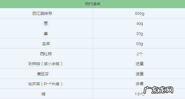 丽江腊排骨火锅配菜 丽江腊排骨火锅介绍