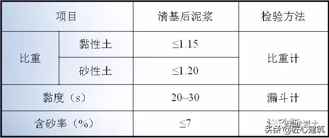 坑槽是什么意思啊 建筑坑槽图片