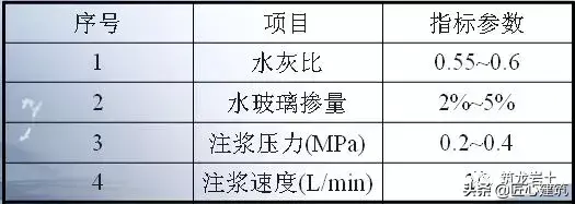 坑槽是什么意思啊 建筑坑槽图片