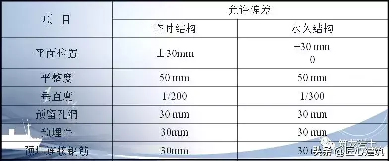 坑槽是什么意思啊 建筑坑槽图片