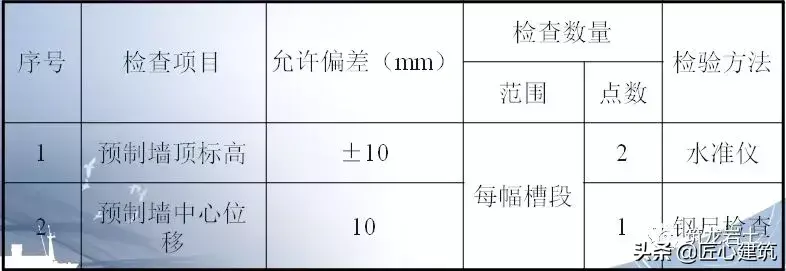 坑槽是什么意思啊 建筑坑槽图片