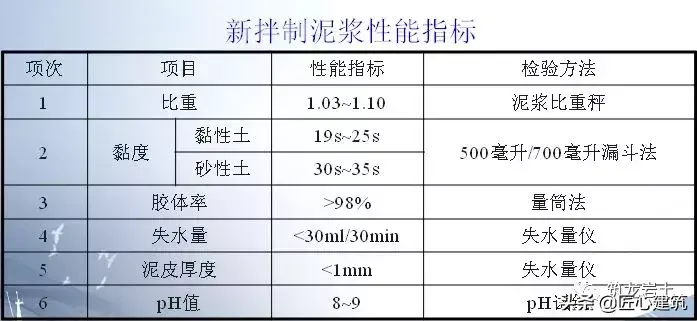 坑槽是什么意思啊 建筑坑槽图片