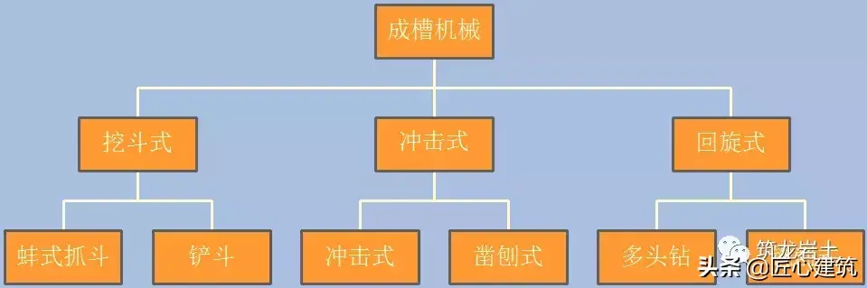 坑槽是什么意思啊 建筑坑槽图片
