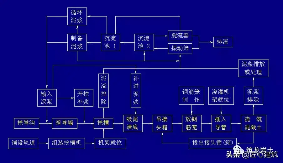 坑槽是什么意思啊 建筑坑槽图片