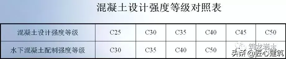 坑槽是什么意思啊 建筑坑槽图片